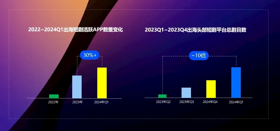 站在风口的短剧出海，若何以IAA模式解锁变现新思路？